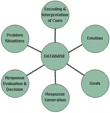 SIP-AP Diagram